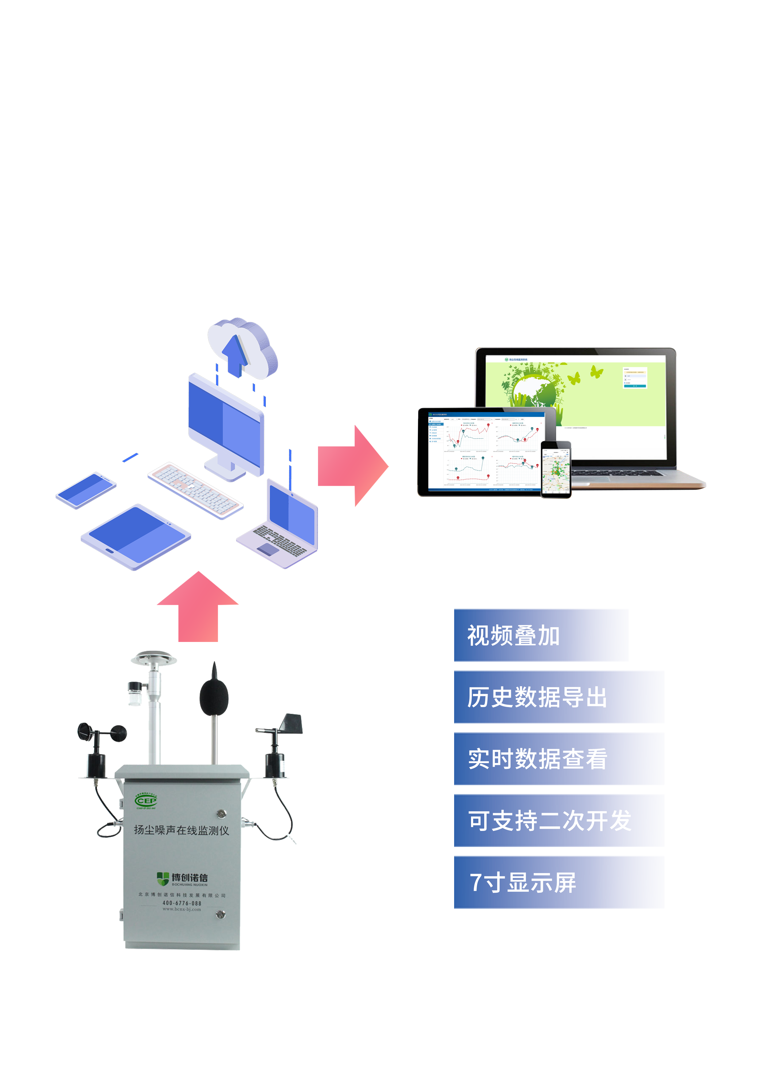 扬尘在线监测系统应用广泛