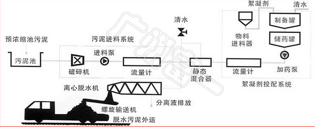 广州富一分离机还广泛应用于各种现代化的大型生产系统的固液分离。基于资源消耗zui小化的设计和制造理念,各种特殊设计的离心分离机在多种工业领域得到了广泛的应用。采用高品质特种不锈钢作为与物料接触的主要部件材料,确保了高耐腐蚀性能和设备的长使用寿命。集各种创新的特性于一体,如高分离因素、更大的澄清面积、优化的进料系统、专利的驱动系统以及在设备运行过程中可以及时调整地参数控制等,这些特点确保了zui优化的澄清分离效率和经济性。