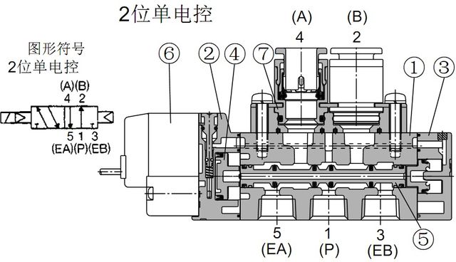 SMC五通电磁阀结构图,SMC电磁阀,日本SMC _供应信息_商机_中国环保在线