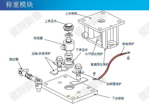称重模块