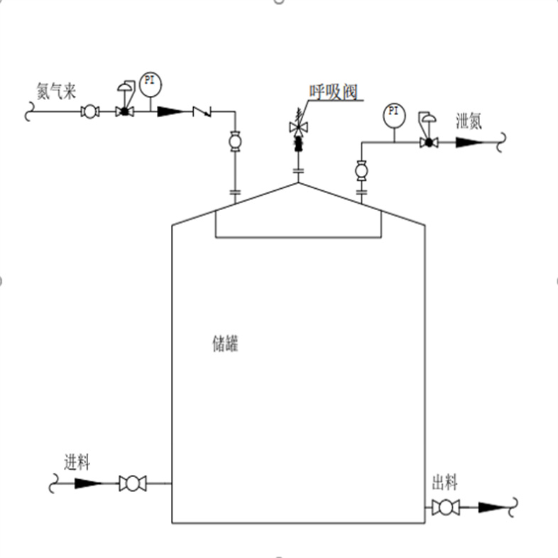 氮封阀018.jpg 氮封阀018.jpg