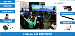 ErgoAI脑机交互与人工智能实验室