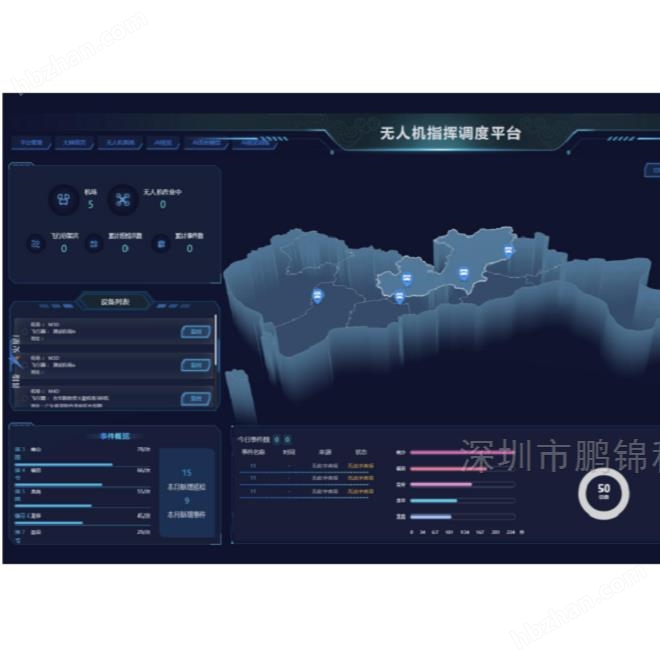 鹏锦智飞无人机巡检系统