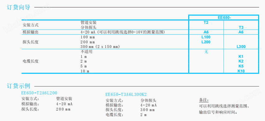 E+E風(fēng)速傳感器 風(fēng)速變送器一體式或分體式