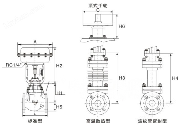 氣動(dòng)薄膜單座調(diào)節(jié)閥