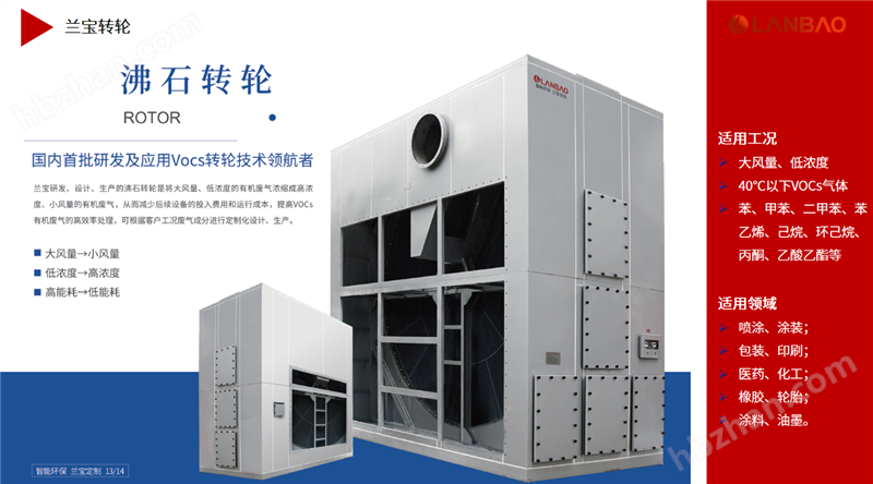 【环保百科】沸石转轮的工作原理详解