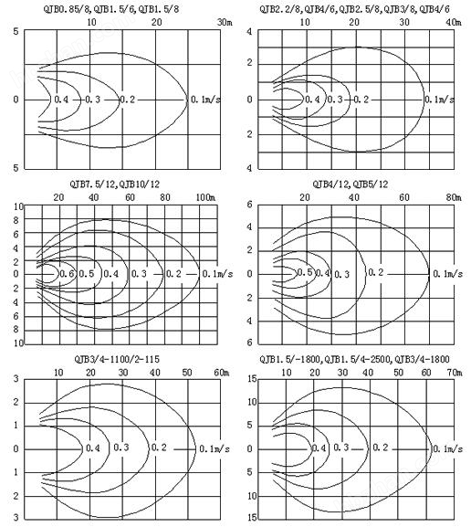 缺氧池潜水推进器 二叶式推进式搅拌器