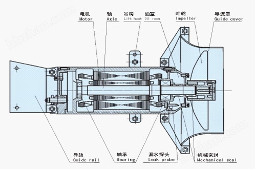 缺氧池潜水推进器 二叶式推进式搅拌器