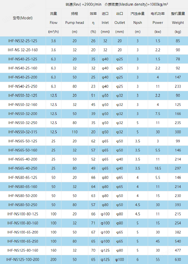 型號(hào)參數(shù)