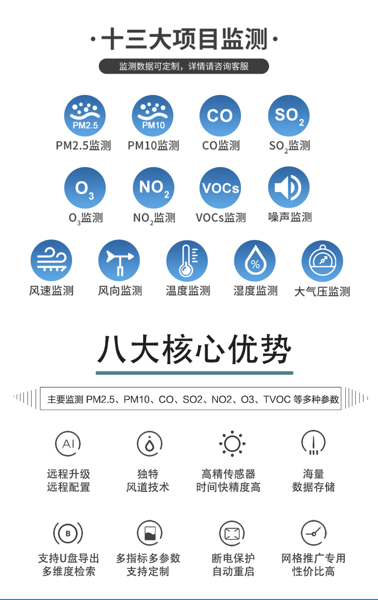 微型環境監測系統如何守護呼吸？