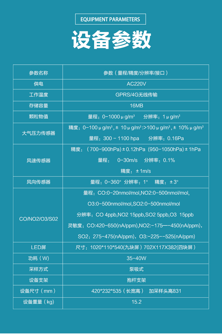 微型環境監測系統如何守護呼吸？