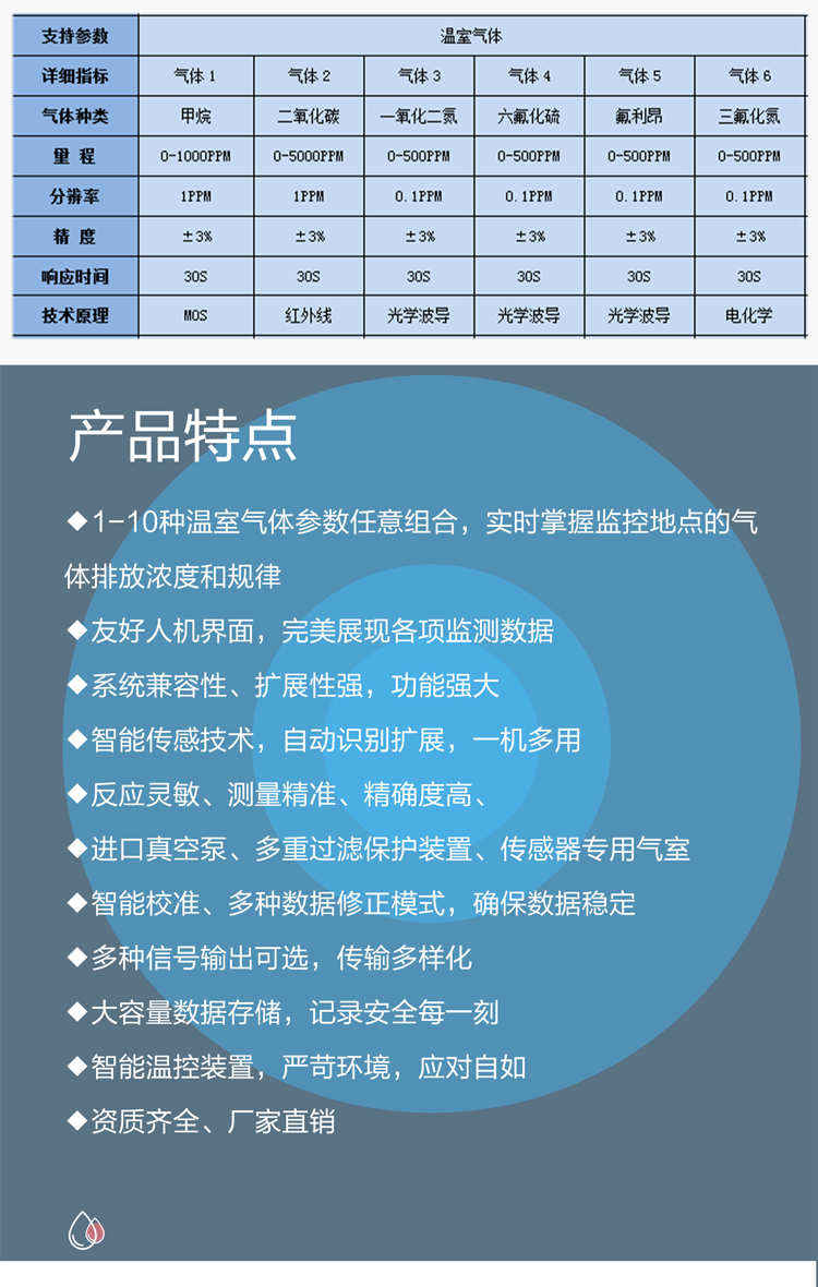 想監(jiān)測碳排放？這些儀器幫你精準掌握數據