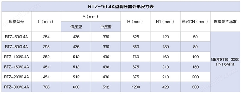RTZ-A燃氣調(diào)壓閥