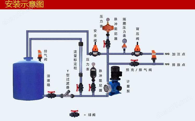 PVDF法兰背压阀/安全阀18625-F
