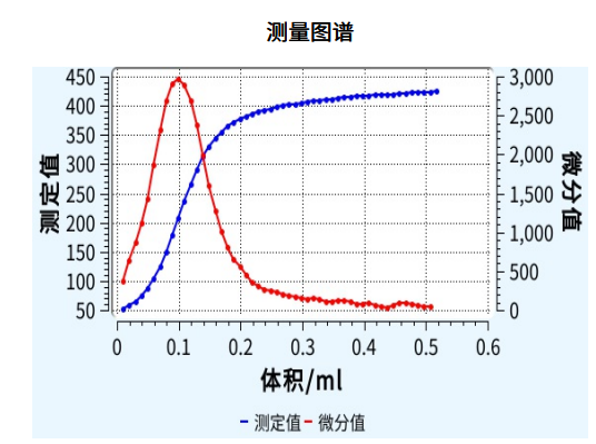 卡尔费休水分测定仪_聚氨酯滴定分析_环氧树脂检测方案-2025上海展会W2724