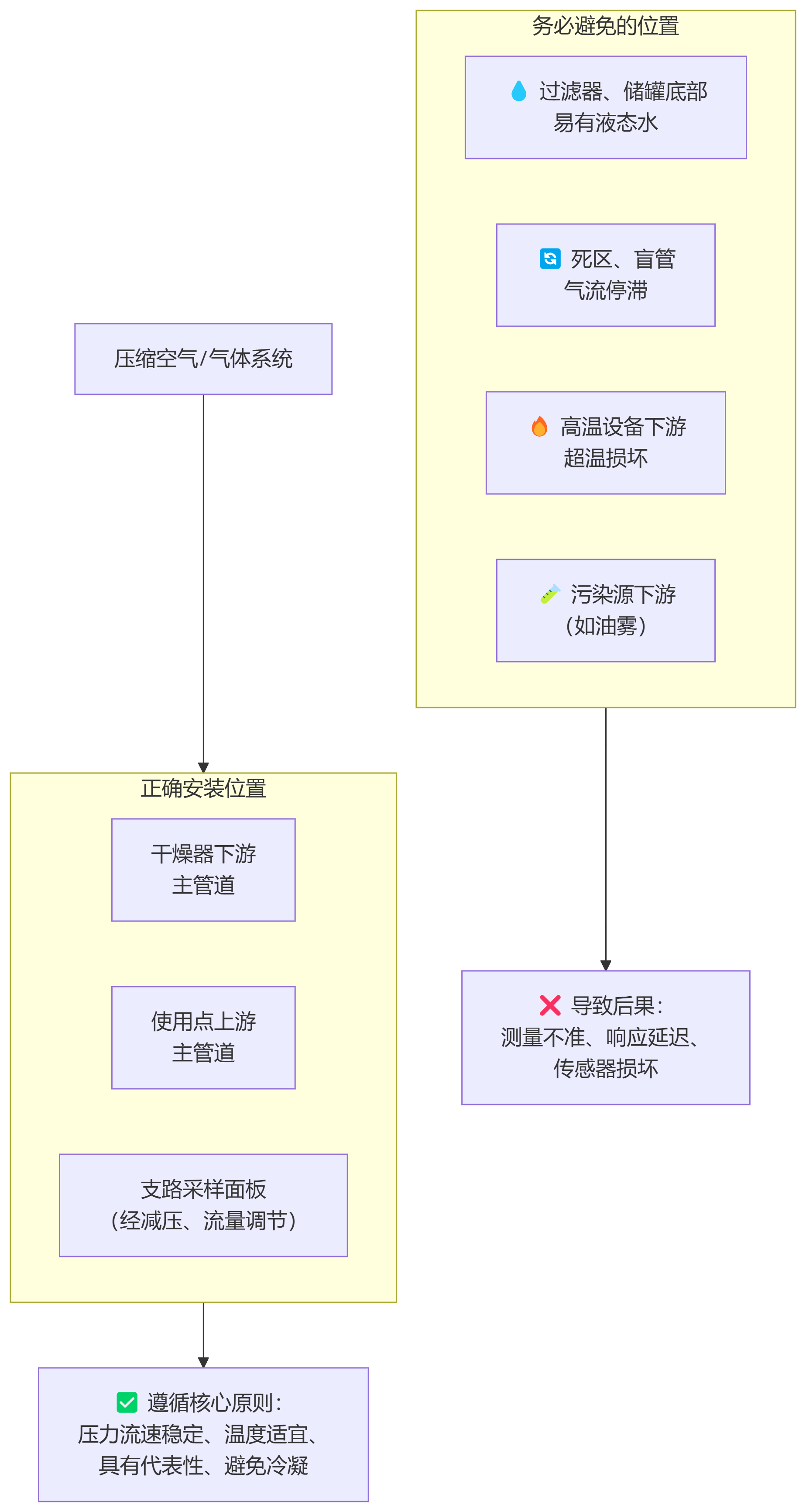 deepseek_mermaid_20250908_5e7877.png