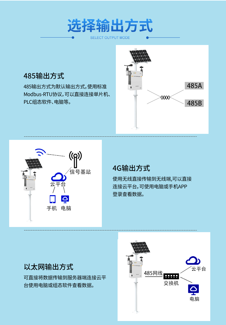 农业园区的 “智慧卫士