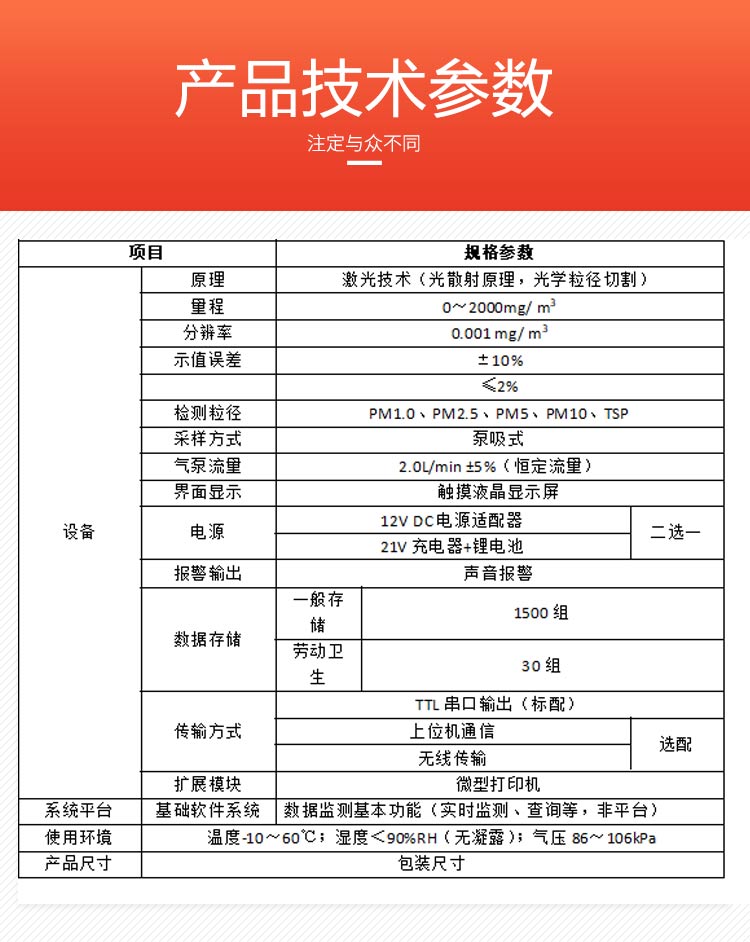 f_02.jpg 金葉儀器:蘭州粉塵在線監測設備,守護西北工業潔凈