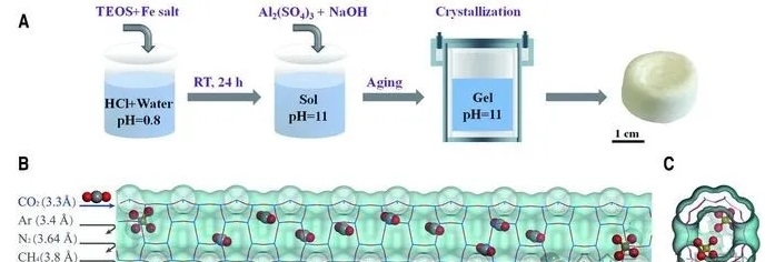 一文了解vocs沸石分子筛