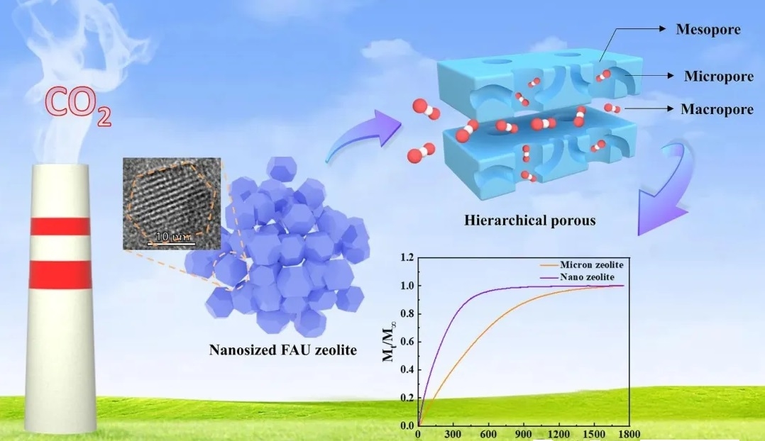 一文了解vocs沸石分子筛