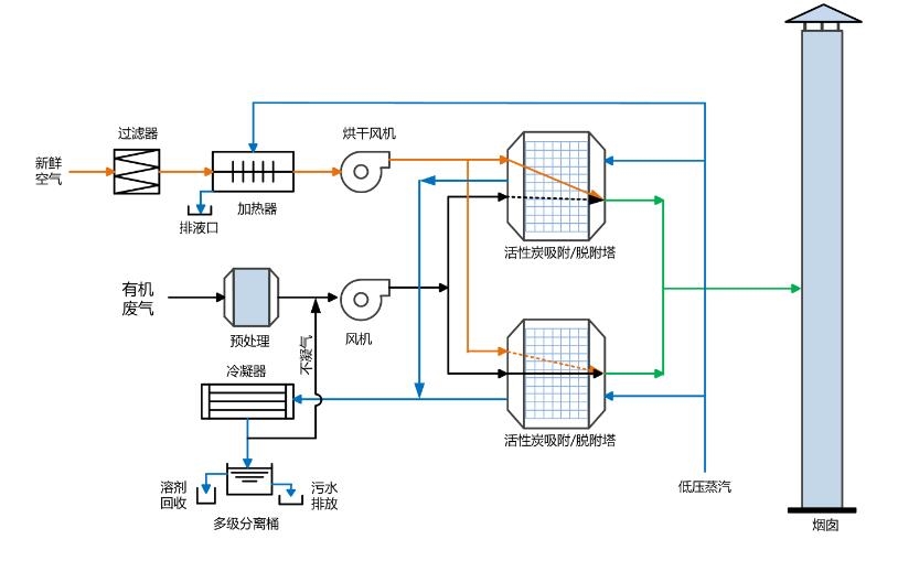 活性炭吸附净化塔.jpg 活性炭吸附净化塔.jpg
