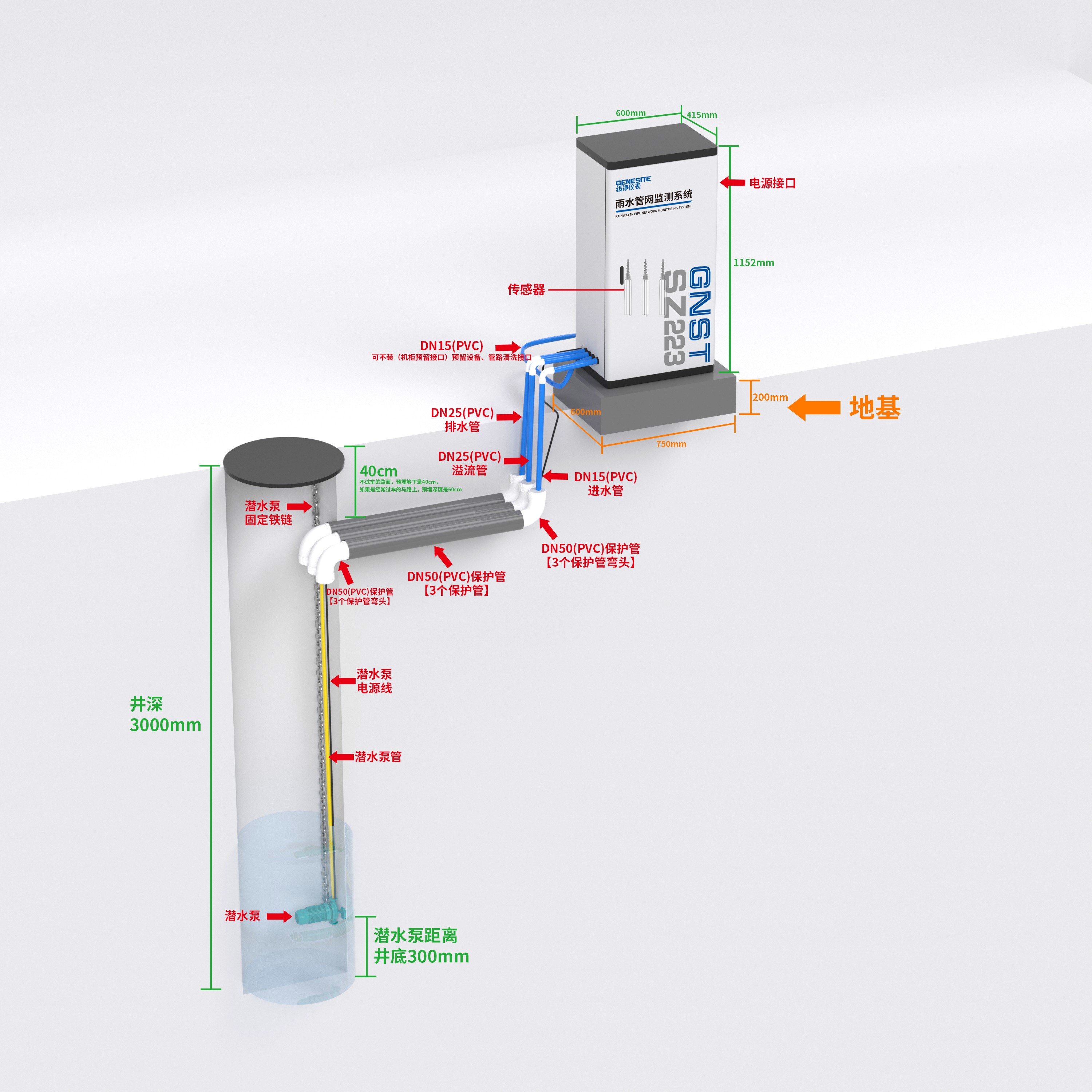 雨水泵站監測儀安裝示意圖.jpg