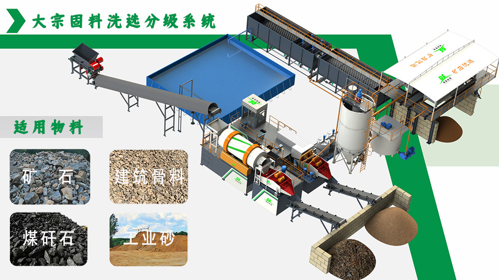 固废处理痛点难解？德森大宗固料洗选分级系统，降本增效更环保