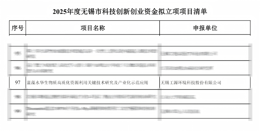 工源环境获批&ldquo;太湖之光&rdquo;科技攻关立项及科技创新创业资金支持