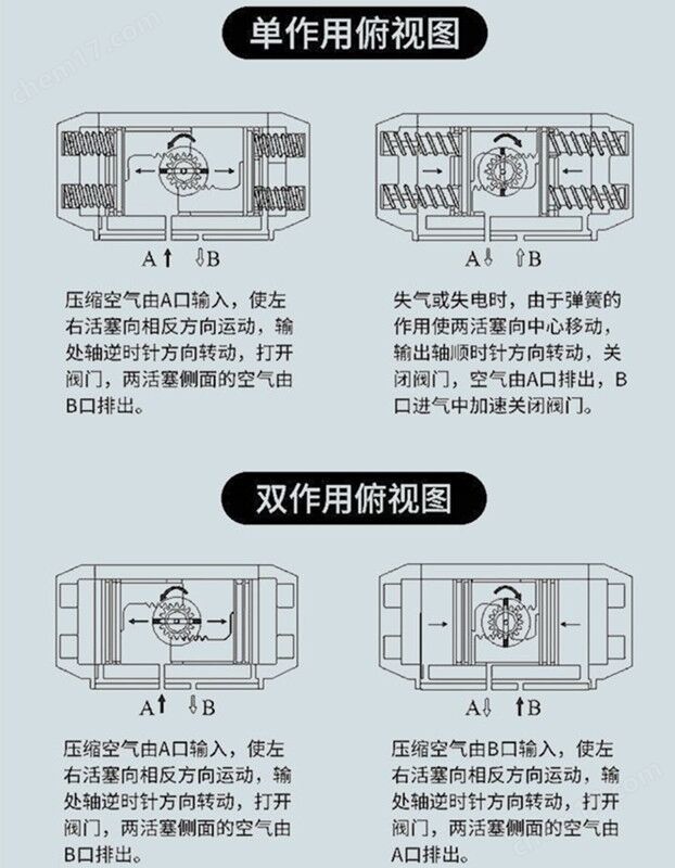 气动执行器.jpg 气动UPVC法兰球阀