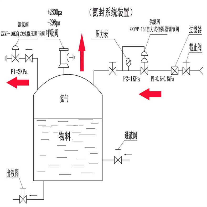 ZZYVP型带指挥器调压阀27.jpg ZZYVP型带指挥器调压阀27.jpg