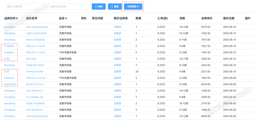 image.png SCHMERSAL MZM 門鎖開關 希而科 德國