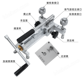 便攜式液壓壓力源
