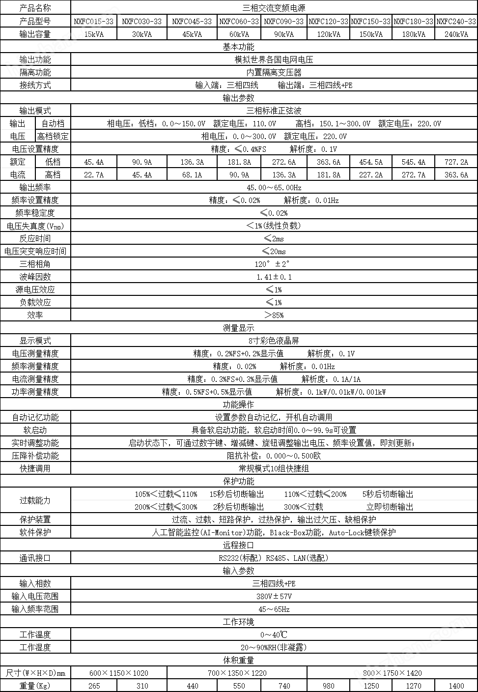 諾博信三相交流變頻電源NXFC-33系列