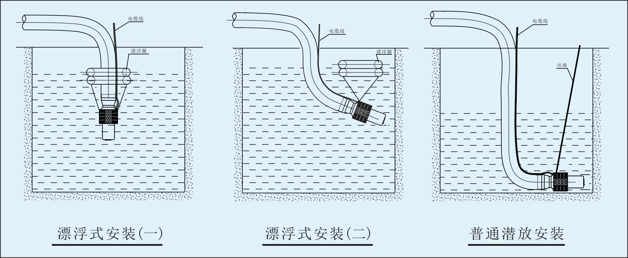 輕型便攜式不銹鋼潛水軸流泵