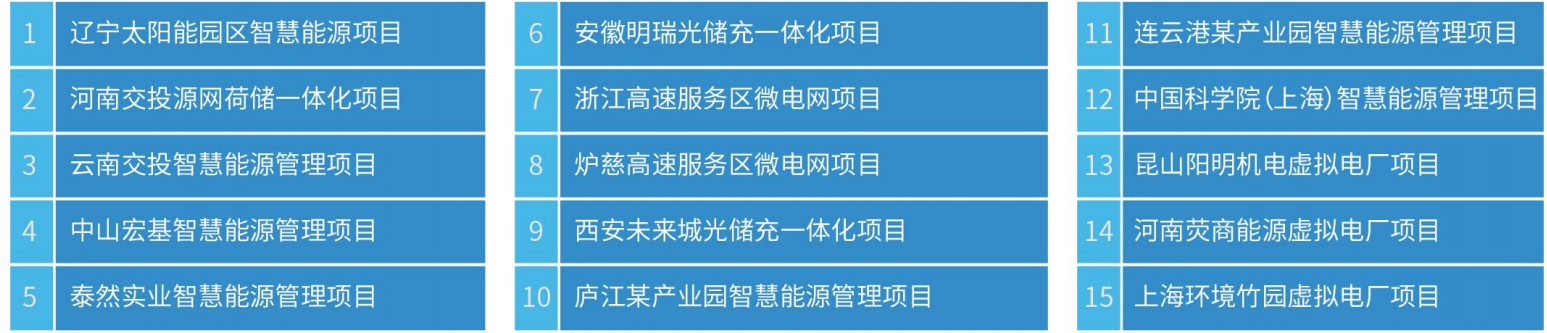 智慧能源管理解决方案