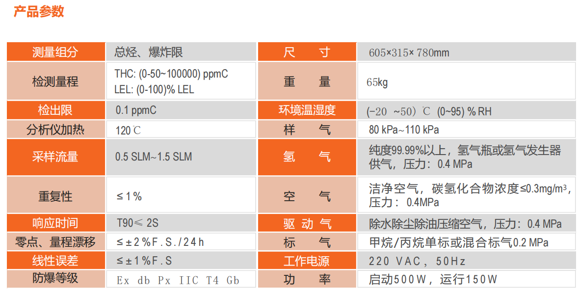 可燃气体LEL分析仪