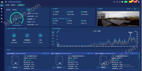 园区能源数字化改造方案