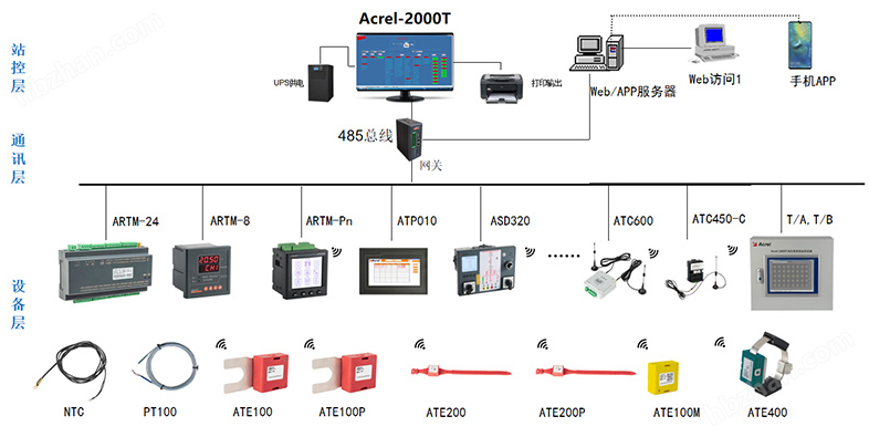 配电柜智能测温巡检模块