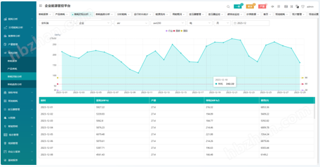 工厂设备能效优化解决方案